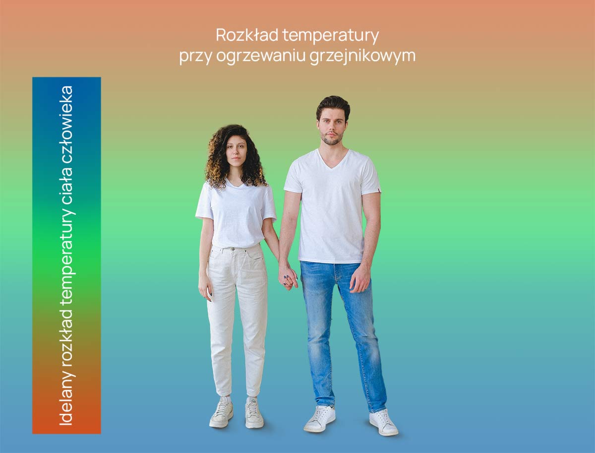 Rozkład temperatury przy grzejnikach